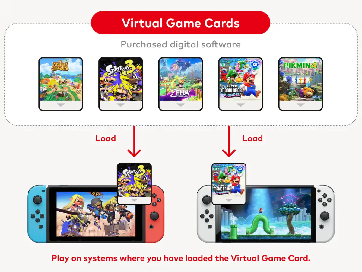 Nintendo Switch screen showing the Virtual Game Cards library with purchased digital software.