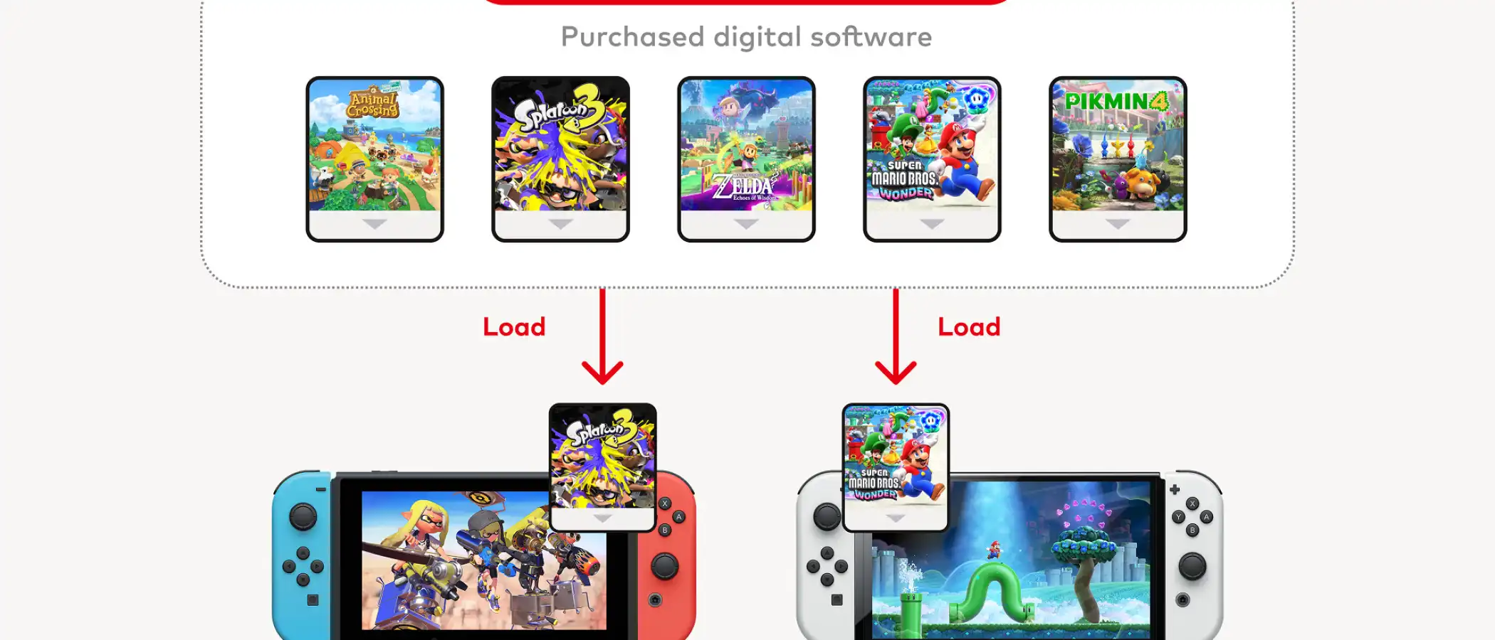 Nintendo Switch screen showing the Virtual Game Cards library with purchased digital software.