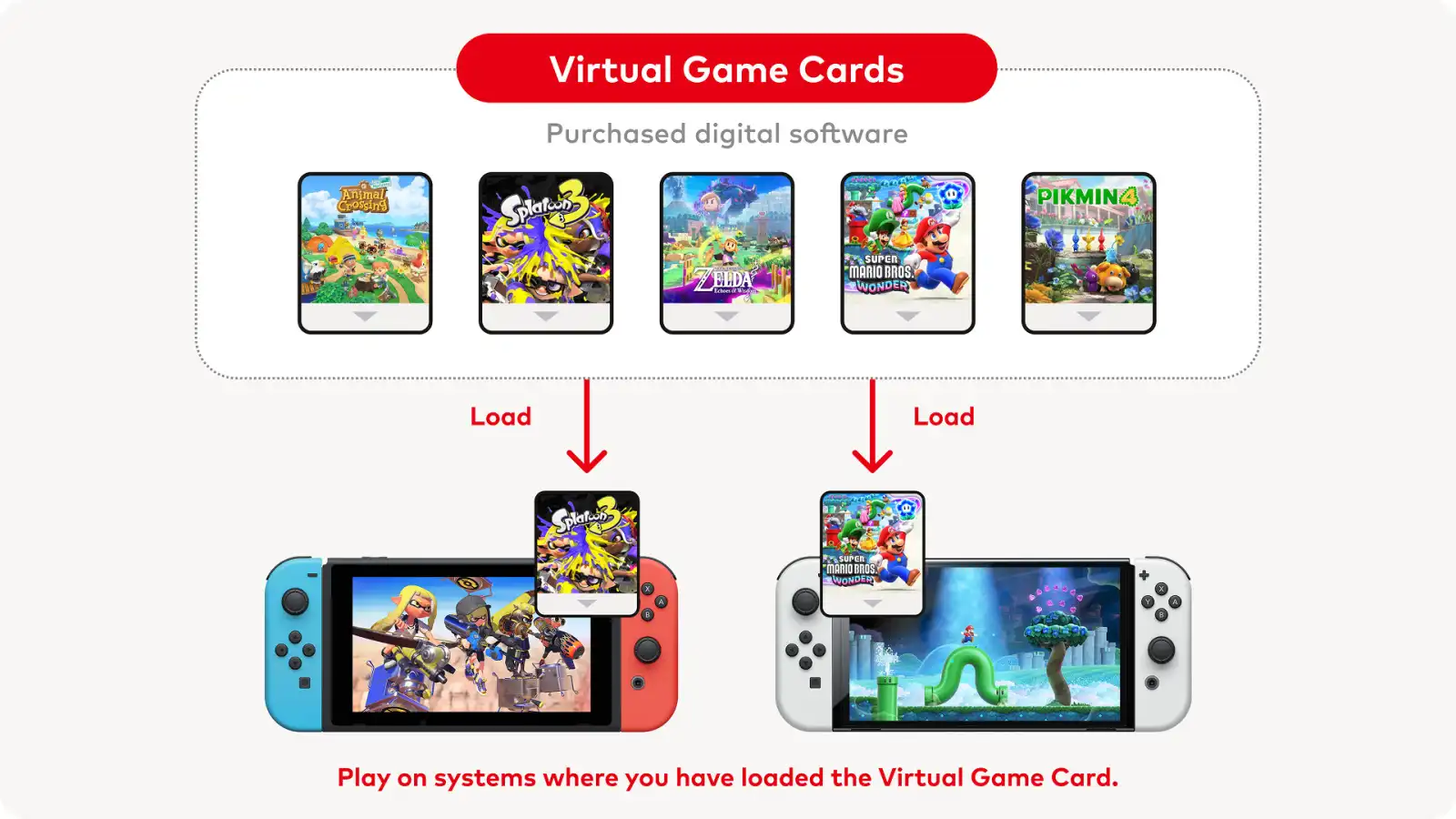 Nintendo Switch Virtual Game Cards library showing a selection of purchased digital software.