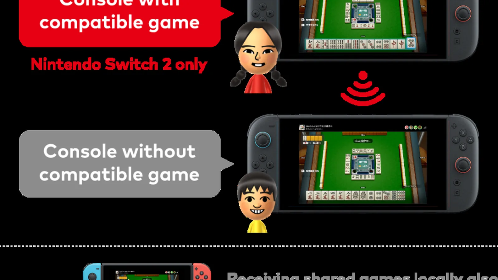 Nintendo Switch 2 GameShare graphic illustrating local wireless sharing between a Switch 2 host and a Nintendo Switch guest.