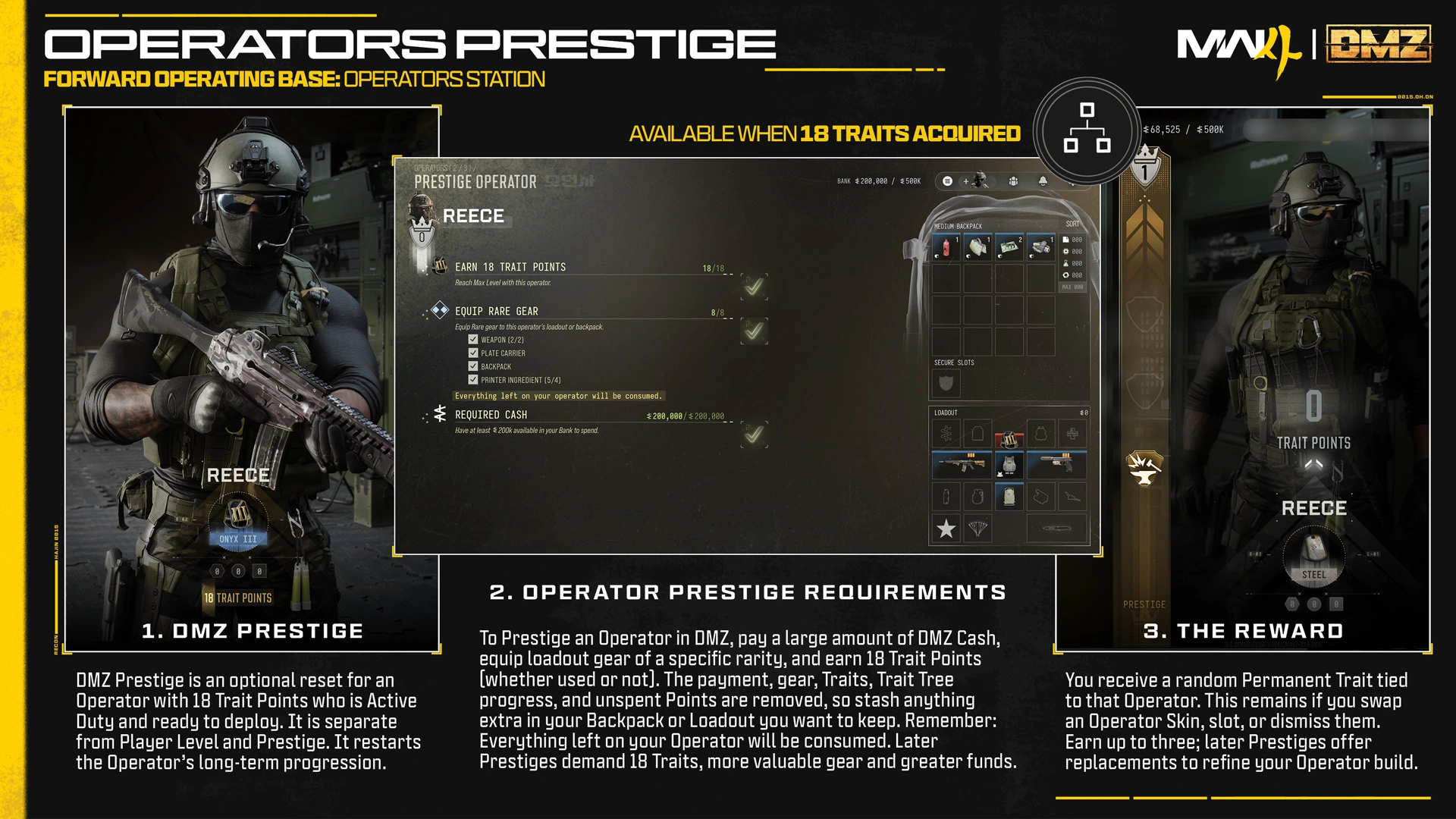 Official DMZ Operator Prestige diagram showing Reece, the first Prestige requirements and the permanent Trait reward.