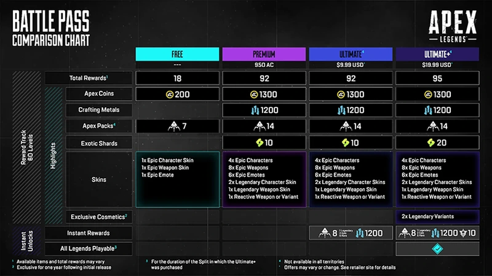 Official Apex Legends Battle Pass chart showing all Legends playable only in the Ultimate+ column.